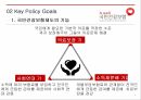 국민건강보험영리병원과 민간의료보험국민건강보험제도란국민건강보험제도 연혁국민건강보험제도 특성국민건강보험제도의 기능 9페이지