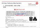 국민건강보험영리병원과 민간의료보험국민건강보험제도란국민건강보험제도 연혁국민건강보험제도 특성국민건강보험제도의 기능 15페이지