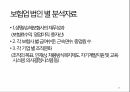 보험 설계사보험 대리인손해사정인계리사보험심사원 및 사무원동부화재현대해상교보생명한화생명 83페이지