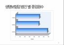 보험 설계사보험 대리인손해사정인계리사보험심사원 및 사무원동부화재현대해상교보생명한화생명 94페이지