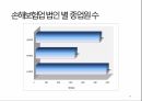 보험 설계사보험 대리인손해사정인계리사보험심사원 및 사무원동부화재현대해상교보생명한화생명 97페이지