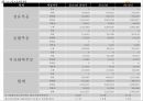 s-oil 에스오일 기업분석에스오일 국제에스오일 브랜드마케팅에스오일 서비스마케팅글로벌경영사례분석 18페이지