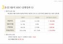 MBO의 정의MBO의 실행과정MBO의 효과MBO의 장단점MBO의 한계점MBO의 시사점 20페이지