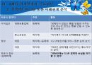 SSM 규제 정책SSM이란SSM의 국내현황사업관련 규제 현황SSM의 의제설정제임스 윌슨 규제정책 모형 12페이지