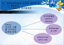 SSM 규제 정책SSM이란SSM의 국내현황사업관련 규제 현황SSM의 의제설정제임스 윌슨 규제정책 모형 19페이지