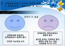 SSM 규제 정책SSM이란SSM의 국내현황사업관련 규제 현황SSM의 의제설정제임스 윌슨 규제정책 모형 22페이지
