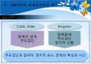 SSM 규제 정책SSM이란SSM의 국내현황사업관련 규제 현황SSM의 의제설정제임스 윌슨 규제정책 모형 25페이지