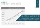 YES24 인터넷서점YES24 온라인마케팅YES24 시장분석YES24 브랜드마케팅서비스마케팅글로벌경영사례분석 9페이지