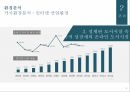 YES24 인터넷서점YES24 온라인마케팅YES24 시장분석YES24 브랜드마케팅서비스마케팅글로벌경영사례분석 10페이지
