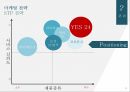 YES24 인터넷서점YES24 온라인마케팅YES24 시장분석YES24 브랜드마케팅서비스마케팅글로벌경영사례분석 20페이지