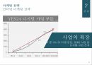 YES24 인터넷서점YES24 온라인마케팅YES24 시장분석YES24 브랜드마케팅서비스마케팅글로벌경영사례분석 33페이지