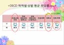교육사회학세계화의 특징교육의 변화여성주의적 관점학교교육의 다양화평생학습의 확장 25페이지