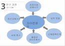 대학생의 이성교제이성교제자아존중감 8페이지