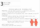 대학생의 이성교제이성교제자아존중감 10페이지