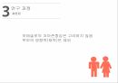 대학생의 이성교제이성교제자아존중감 11페이지