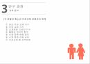 대학생의 이성교제이성교제자아존중감 12페이지