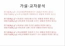 대학생의 이성교제이성교제자아존중감 15페이지