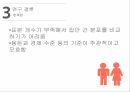 대학생의 이성교제이성교제자아존중감 20페이지