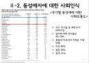 동성애 사회인식성적소수자한국의 동성애 차별동성애 사회문제동성애 정의동성애의 원인 8페이지