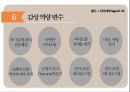 리더십이란리더의 조건리더의 유형감성역량이란감성역량변수리더의 조건목표의 중요성목표의 조건 9페이지