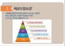 리더십이란리더의 조건리더의 유형감성역량이란감성역량변수리더의 조건목표의 중요성목표의 조건 14페이지