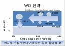 글로벌 소싱의류업계 글로벌 소싱글로벌 소싱 활성화 방안글로벌 소싱의 개념글로벌 소싱 사례의류 산업구조 32페이지