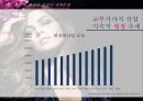 로레알 글로벌 기업로레알 마케팅 조사로레알 브랜드마케팅서비스마케팅글로벌경영사례분석 4페이지
