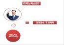 리커노믹스중국의 경제리커노믹스중국 경제의 문제점이코노믹스소득불균형 및 소비부진중국의 비교 산업 우위 6페이지