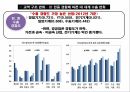 리커노믹스중국의 경제리커노믹스중국 경제의 문제점이코노믹스소득불균형 및 소비부진중국의 비교 산업 우위 20페이지