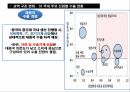 리커노믹스중국의 경제리커노믹스중국 경제의 문제점이코노믹스소득불균형 및 소비부진중국의 비교 산업 우위 21페이지