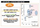 리커노믹스중국의 경제리커노믹스중국 경제의 문제점이코노믹스소득불균형 및 소비부진중국의 비교 산업 우위 22페이지