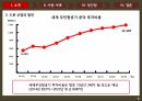 드론산업드론의 정의드론의 특징드론 사용 사례드론의 발전군용 드론세계 무인항공기세계 무인 항공기 6페이지