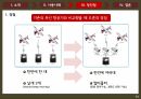 드론산업드론의 정의드론의 특징드론 사용 사례드론의 발전군용 드론세계 무인항공기세계 무인 항공기 13페이지