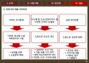 드론산업드론의 정의드론의 특징드론 사용 사례드론의 발전군용 드론세계 무인항공기세계 무인 항공기 16페이지
