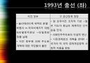 민주주의 공고화사례선거민주주의의 확산민주화와 시민사회정당구도 변화 21페이지