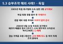 스포츠와 법승부조작승부조작  유형스포츠 승부조작승부조작이란스포츠 특별법 16페이지