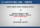 스포츠와 법승부조작승부조작  유형스포츠 승부조작승부조작이란스포츠 특별법 18페이지