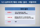 스포츠와 법승부조작승부조작  유형스포츠 승부조작승부조작이란스포츠 특별법 19페이지