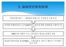 신빈민법미국의 빈민법 개혁운동자유주의왕립빈민법위원회신빈민법 반대운동예이츠 보고서 7페이지
