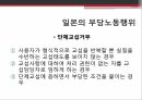 부당노동행위부당노동행위의 유형대법원 판례미국 부당노동행위일본 부당노동행위부당노동행위 구제절차 32페이지