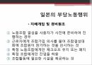 부당노동행위부당노동행위의 유형대법원 판례미국 부당노동행위일본 부당노동행위부당노동행위 구제절차 33페이지