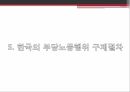 부당노동행위부당노동행위의 유형대법원 판례미국 부당노동행위일본 부당노동행위부당노동행위 구제절차 35페이지