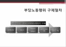 부당노동행위부당노동행위의 유형대법원 판례미국 부당노동행위일본 부당노동행위부당노동행위 구제절차 38페이지