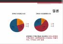부당노동행위부당노동행위의 유형대법원 판례미국 부당노동행위일본 부당노동행위부당노동행위 구제절차 52페이지