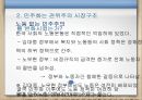 민주화 한국정치민주화이후 시민사회민주화이후 민주주의민주화와 시장의 개혁민주화의 경제적 의미민주화와 세계화재벌개혁 10페이지