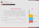 상황 적응 이론상황 적응 리더십 이론리더십리더의 리더십 18페이지