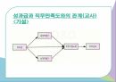 성과급의 정의성과급의 형태성과급 직무만족도성과급이란성과급의 형태성과급의 장단점 18페이지
