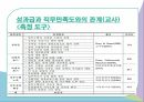 성과급의 정의성과급의 형태성과급 직무만족도성과급이란성과급의 형태성과급의 장단점 19페이지