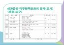 성과급의 정의성과급의 형태성과급 직무만족도성과급이란성과급의 형태성과급의 장단점 20페이지