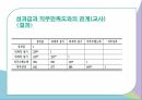 성과급의 정의성과급의 형태성과급 직무만족도성과급이란성과급의 형태성과급의 장단점 21페이지